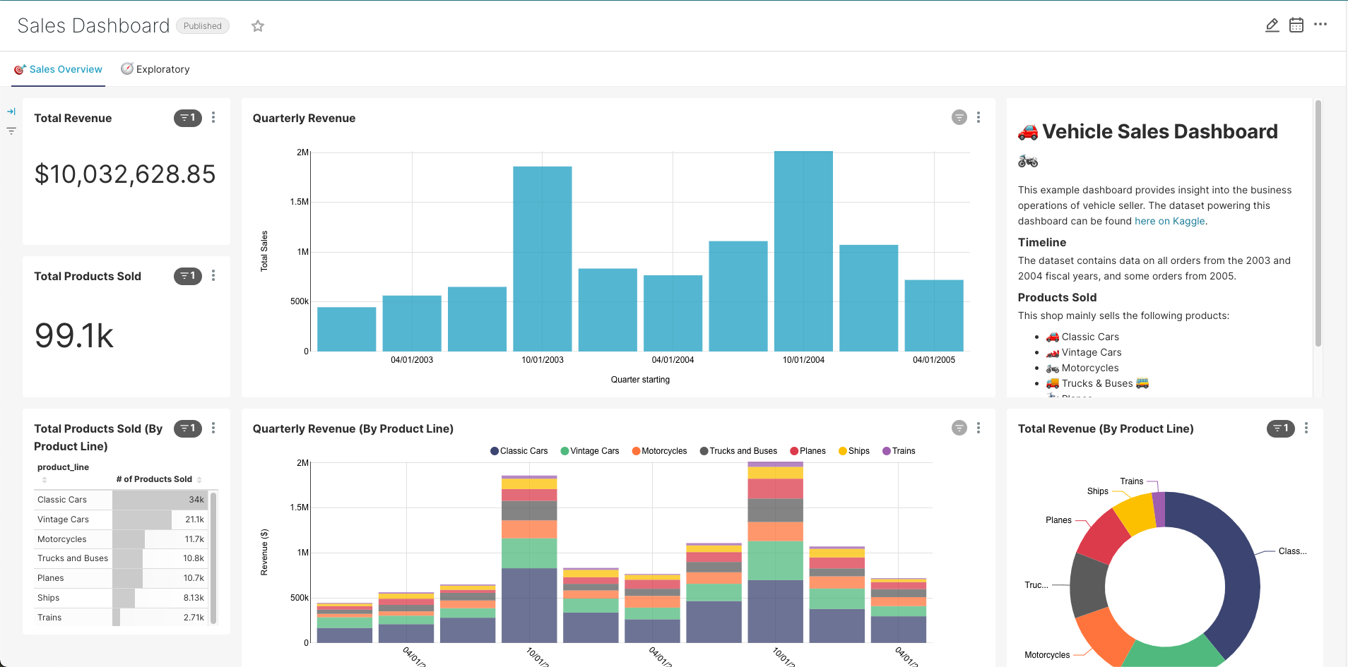 Dashory Dashboard