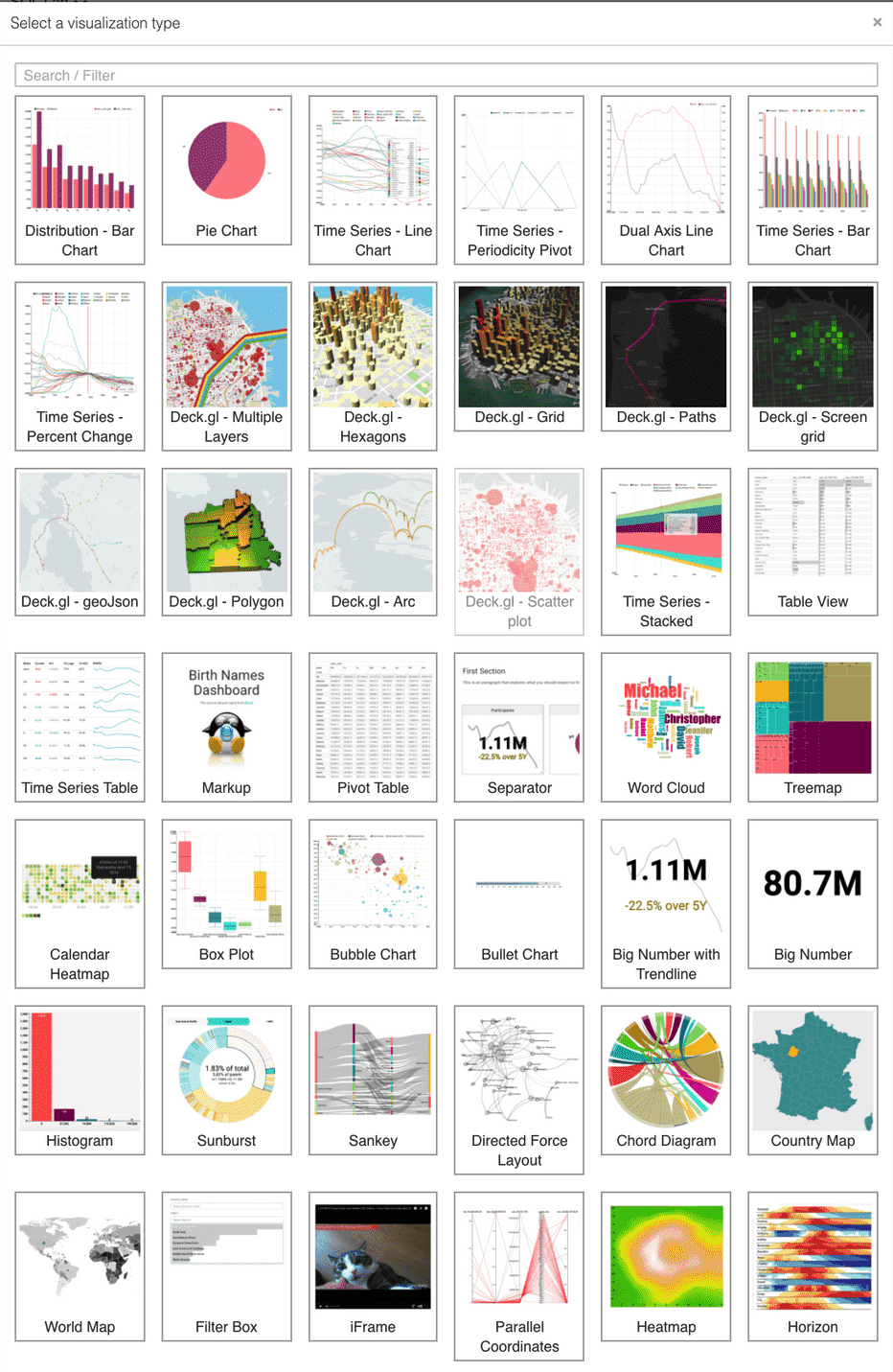 Dashory Visulaizations types